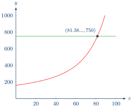 IB Mathematics AI SL Questionbank - Sequences & Series